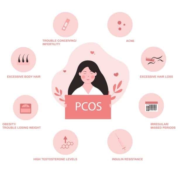 PCOS
Pregnant with PCOS
PCOS in delhi
PCOS india