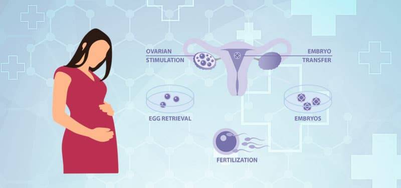IVF Cost in Georgia